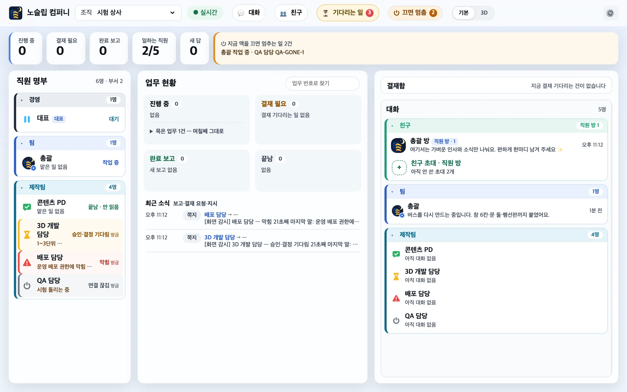 대표 화면. 직원 명부·업무 현황·결재함이 한 화면에 있고, 직원마다 끝남·승인 기다림·막힘·연결 끊김 상태가 표시된다